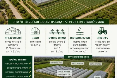 הזדמנות לחכירה חקלאית  נדירה – חדרה